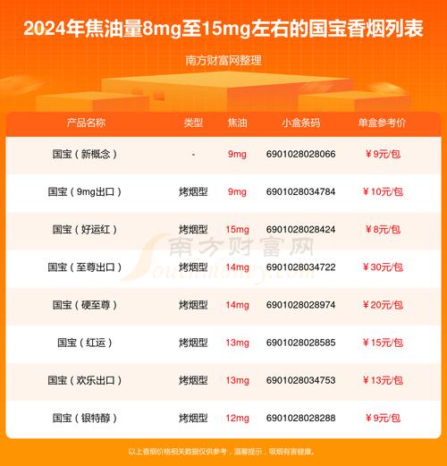 5到10元国宝香烟价格(国宝香烟价格表图)