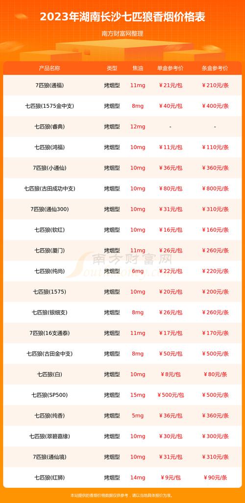 湖南香烟批发精品烟价格一览，品质与实惠兼顾