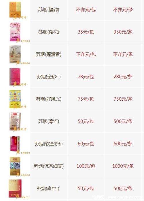 关于香烟的进货渠道，尤其是低价苏烟（江苏中烟工业有限责任公司生产的香烟品牌），以下是一些一般性的建议