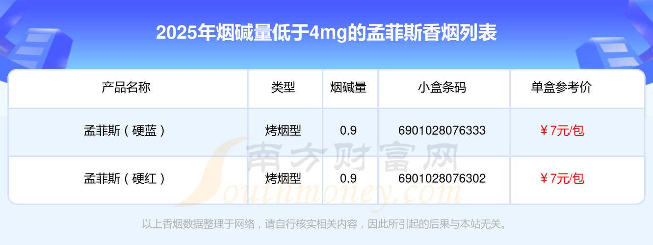 揭秘3元孟菲斯香烟总仓，低价背后的产业链探秘