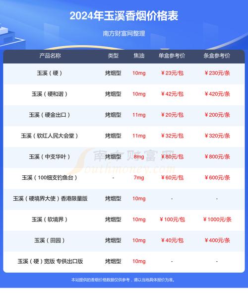 便宜玉溪香烟多少钱一条【最便宜的玉溪烟多少钱一条】