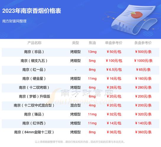 低价梦都香烟价格【梦都香烟多少钱一包】