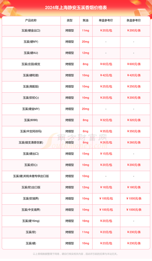 便宜玉溪香烟多少钱一条【玉溪烟最低价格多少】